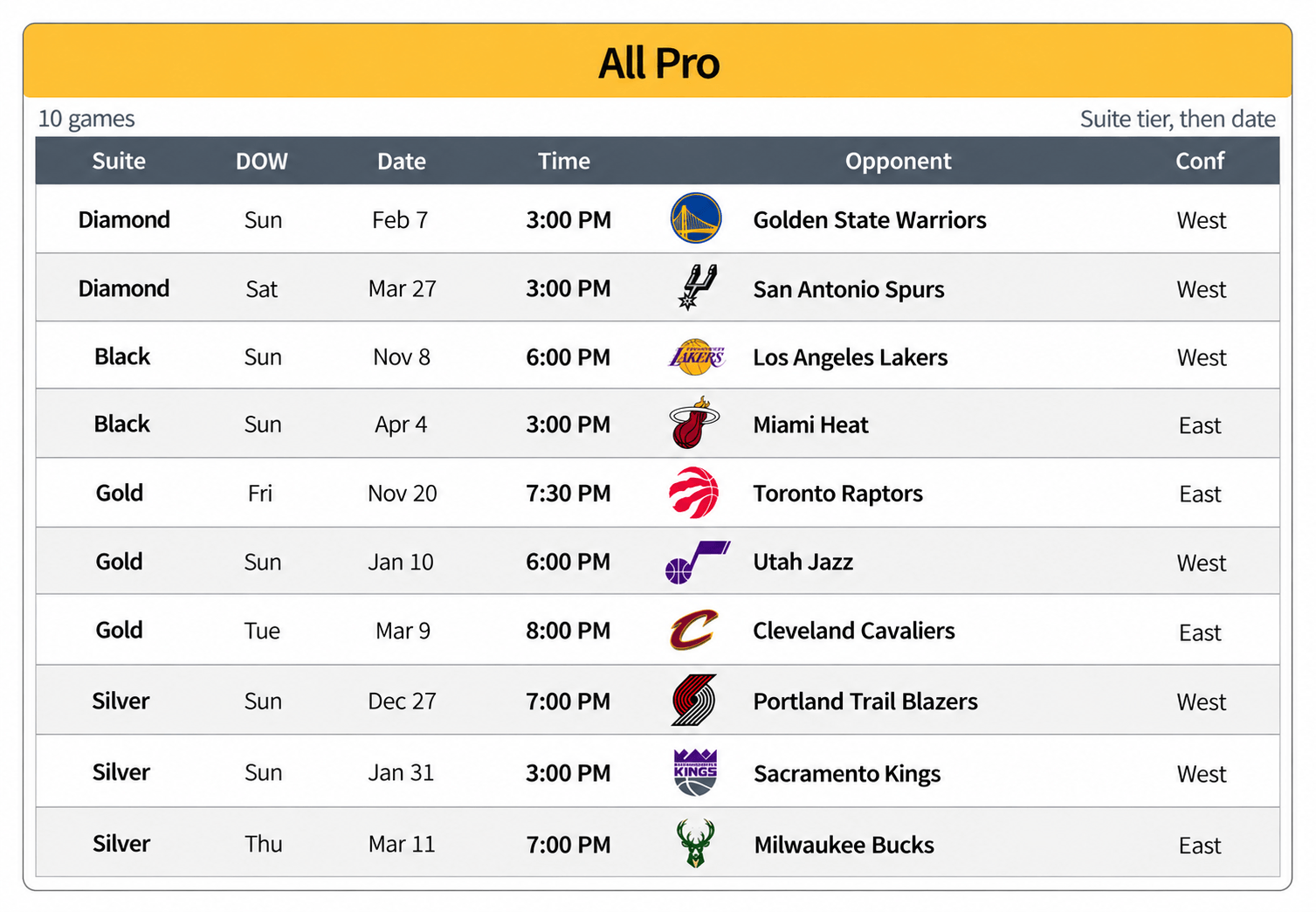 All Pro 10-Game Pack details