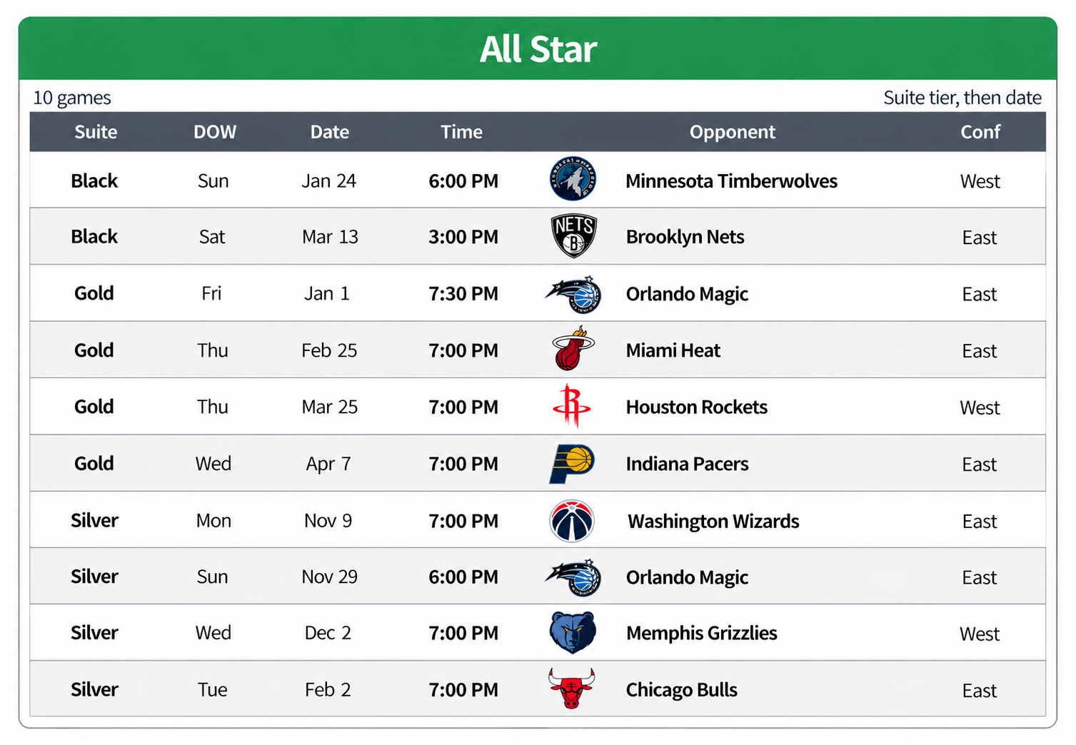 All Star 10-Game Pack details